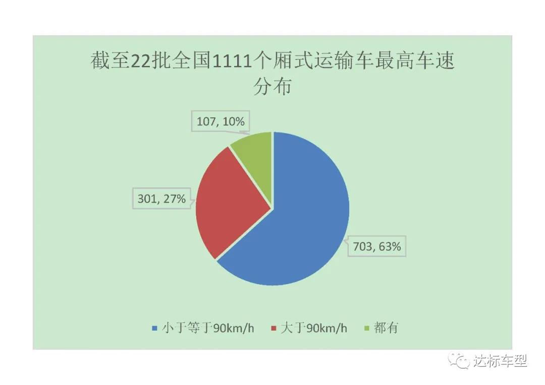 2020年9月1號(hào)后，新辦營(yíng)運(yùn)證的車(chē)輛需要多裝哪些配置？