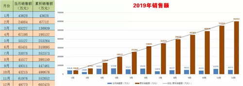 程力頭條：2019年程力汽車集團(tuán)核心企業(yè)程力專汽銷售額突破60億大關(guān)，年增長率20%實(shí)現(xiàn)逆勢上揚(yáng)為四五發(fā)展規(guī)劃開局奠定良好基礎(chǔ)