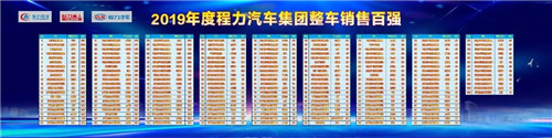 在程力公司銷售100強龍虎榜單中，這對搭檔名列前茅進入前三甲，幸福感自豪感洋溢在臉上，情不自禁。請程力家人們，記住這美好的時刻。 2019年，程力新廠三期工程項目建設(shè)如火如荼。A8、A9車間投入使用，公司投資3000多萬元，與武漢理工大學(xué)聯(lián)合設(shè)計開發(fā)開平、制罐、灑水車生產(chǎn)線，引用智能化制造技術(shù)，設(shè)計方案現(xiàn)已完成，智能化制造設(shè)備將陸續(xù)到位。程力自主品牌商用車相繼下線投放市場，受到廣大用戶青睞。商用車完成產(chǎn)值1.76億元、新能源汽車創(chuàng)產(chǎn)值8651萬元。