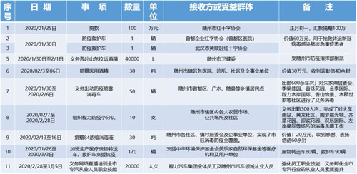 特刊:戰(zhàn)“疫”中的程力人，拼盡所能與一座英雄城市共呼吸同命運的感人事跡