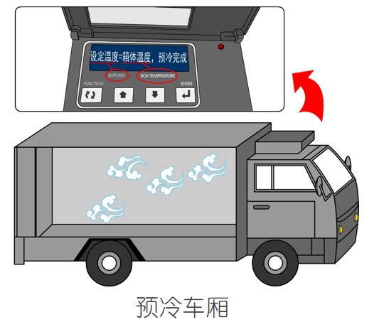 漲知識！關(guān)于冷藏車預(yù)冷,你所不知道的……