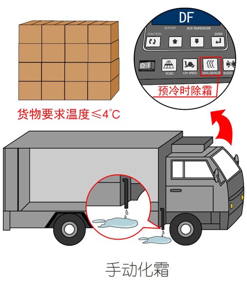 漲知識！關(guān)于冷藏車預(yù)冷,你所不知道的……