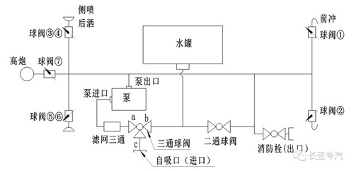 江鈴順達(dá)55方國(guó)六多功能抑塵車 (1).jpg